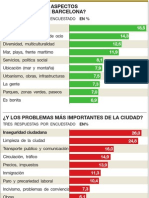 Encuesta Sobre Barcelona