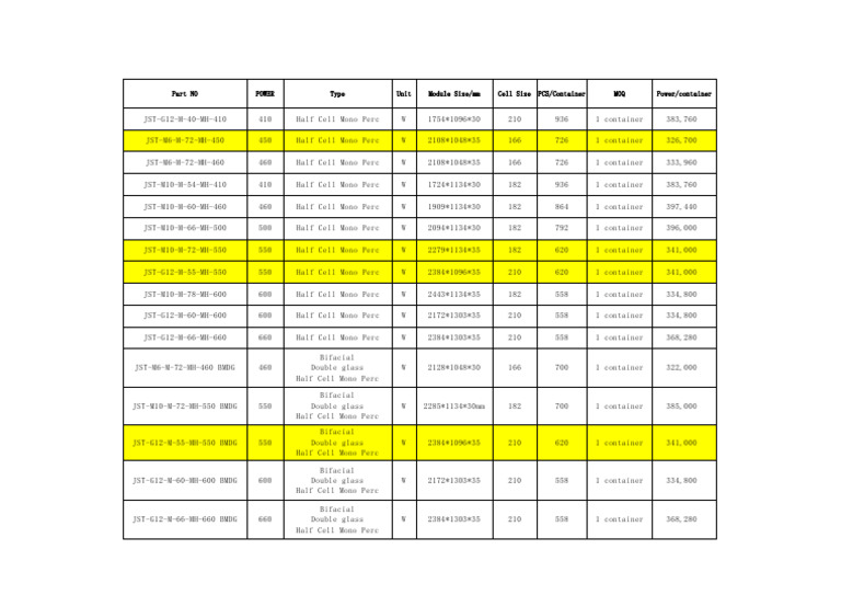 Solar Panel Specifications and Sizes | PDF | Sun | Materials