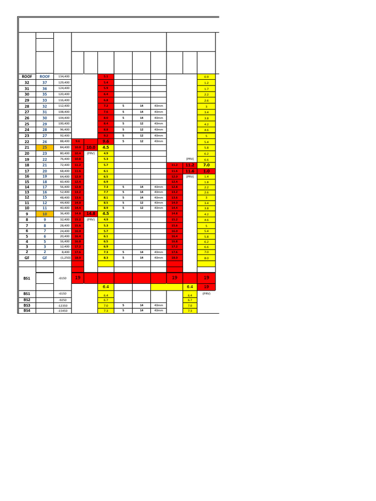 Sprinkler & Hydrant Pressure Table | PDF | Gas Technologies | Hydraulic ...