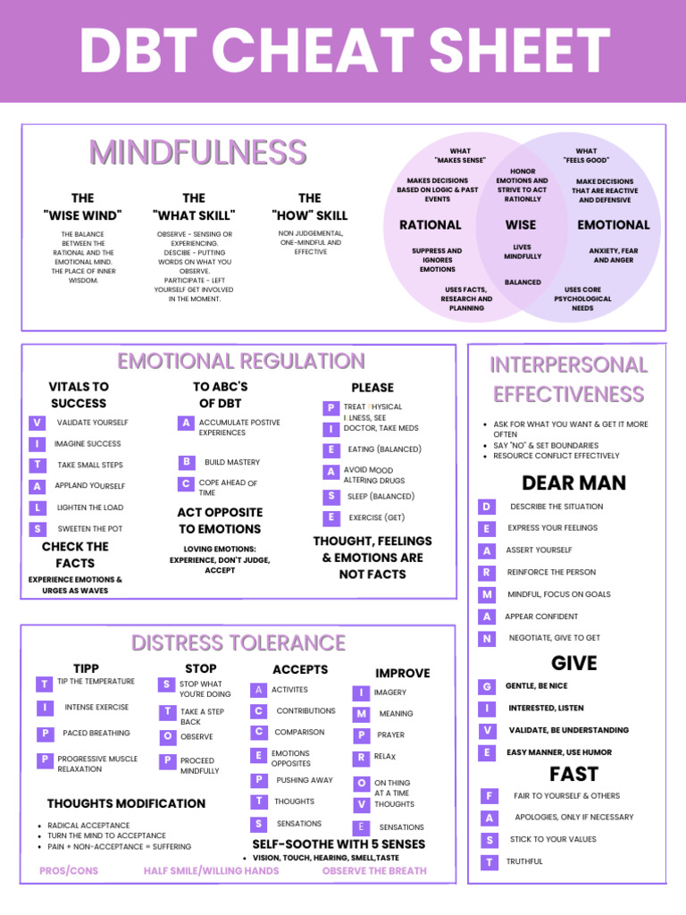 DBT Cheat Sheet for Emotional Skills | PDF | Dialectical Behavior ...