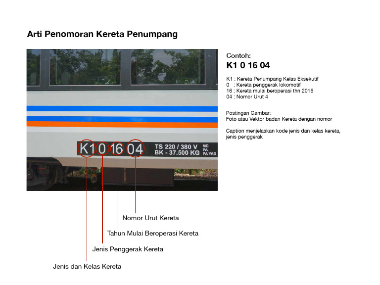 Arti Kode Penomoran Kereta Penumpang | PDF