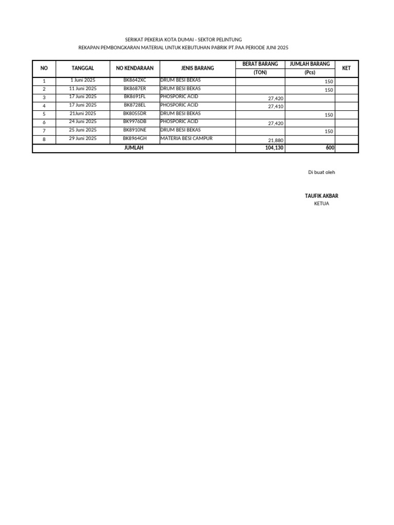 REKAP MATERIAL | PDF