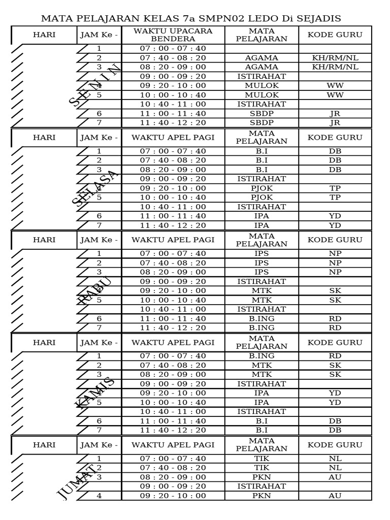 Kode Mata Pelajaran SMPN 02 Ledo | PDF