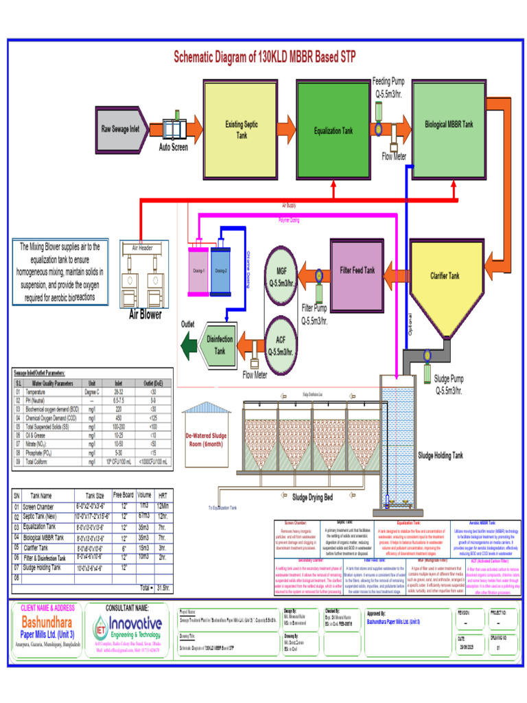 Schematic Layout of 130KLD STP Design | PDF | Sewage Treatment | Filtration