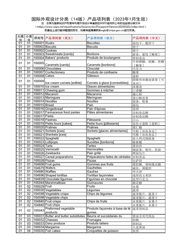 07d31c8d62ed467d81f3a65b6d29112e | PDF | Chapeau | Chaussure