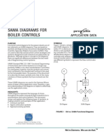 SAMA Diagrams for Boiler Controls