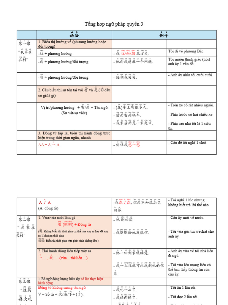 Tong Hop Ngu Phap Quyen 3 | PDF