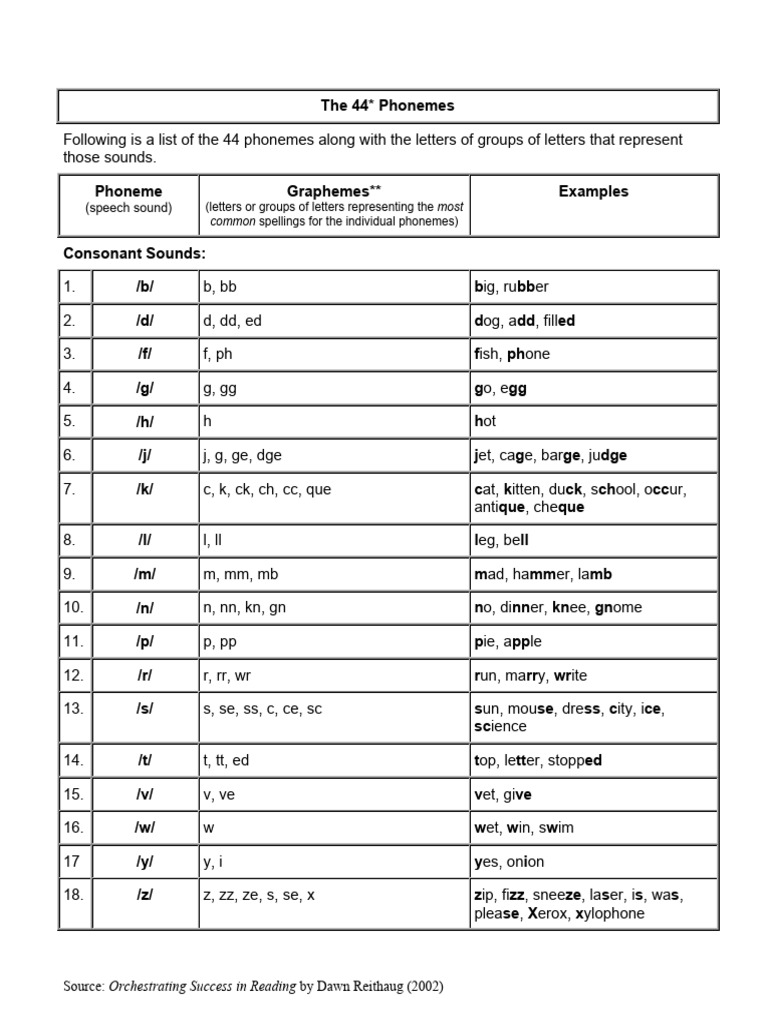 44 Phonemes and Their Graphemes Chart | PDF | Phoneme | Phonetics