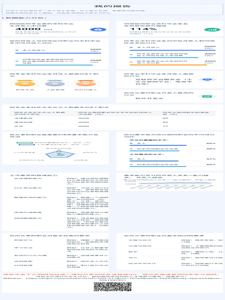 My Port | PDF