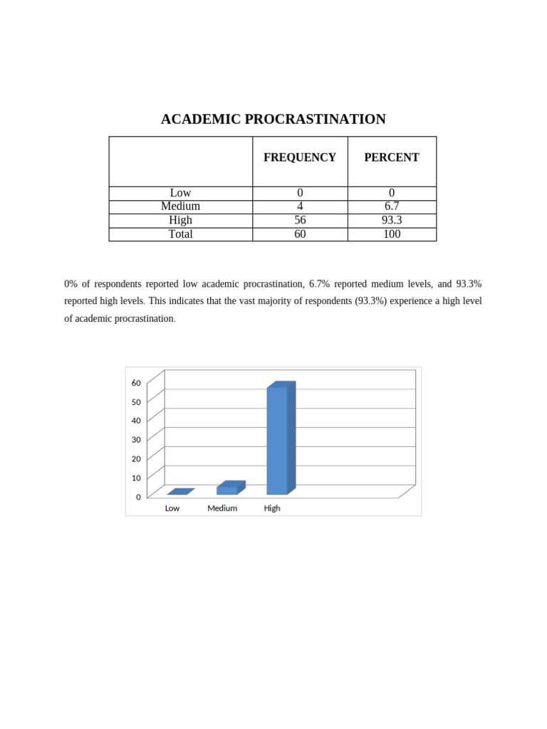 Academic Procrastination | PDF | Procrastination | Professional Skills