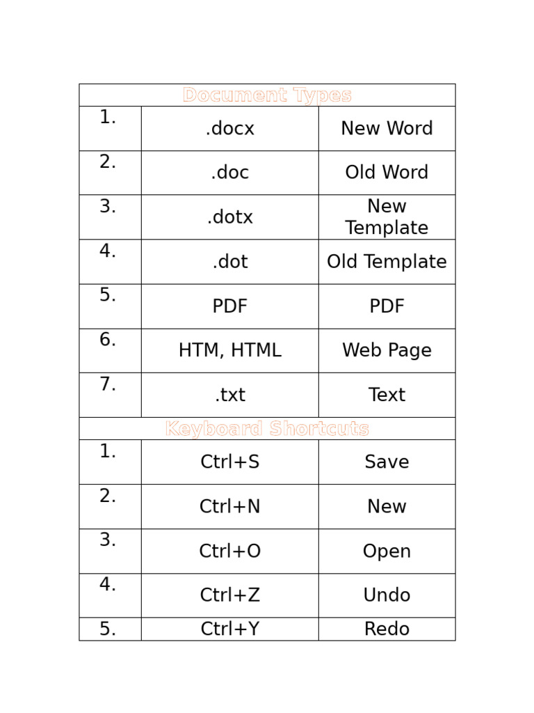 Shortcuts | PDF