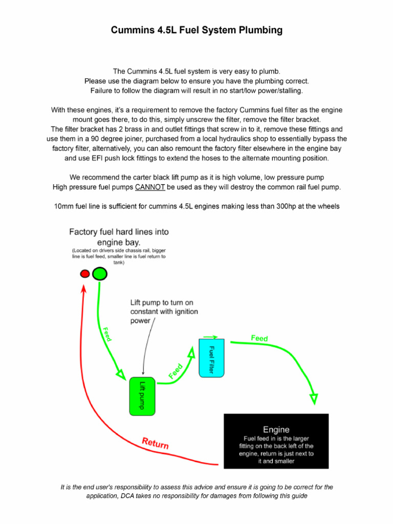 Fuel System | PDF