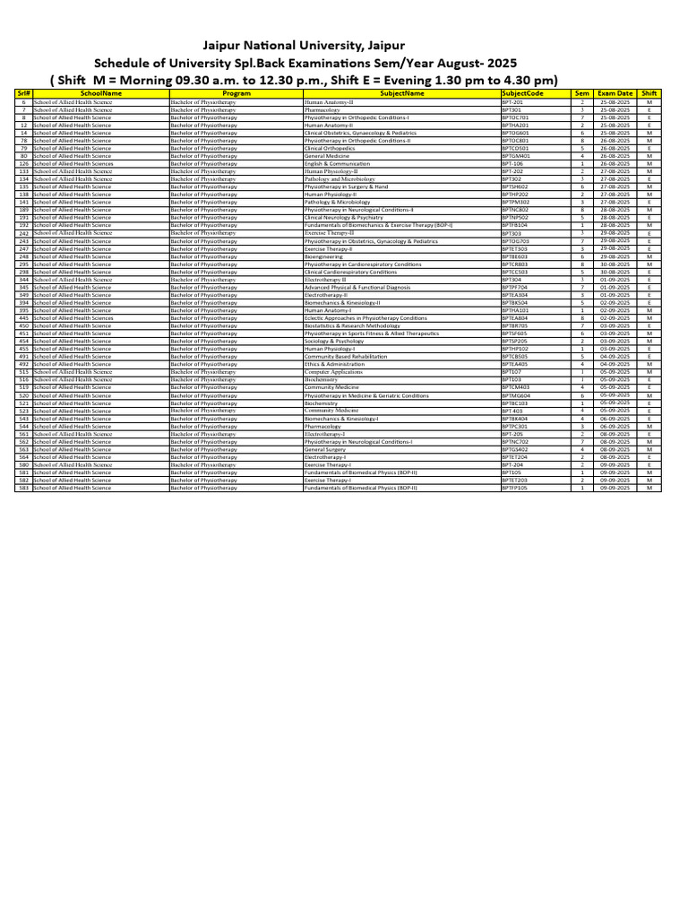 BPT Exam Schedule August 2025 | PDF | Physical Therapy | Medical ...