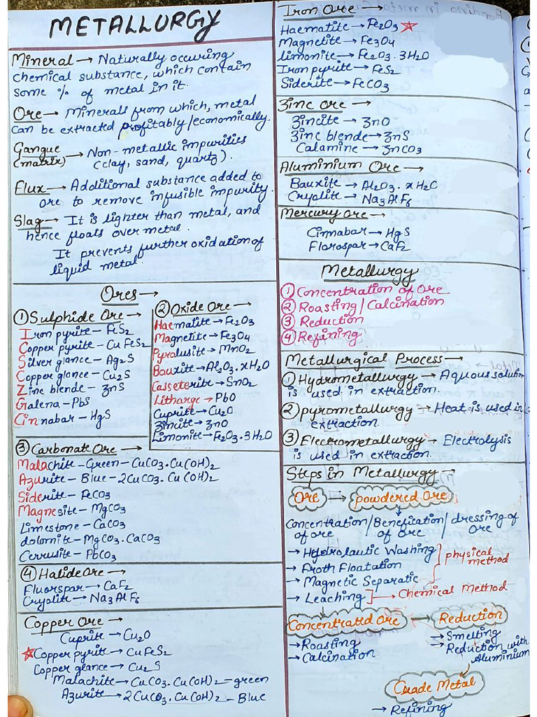 Metallurgy. General Principles and Processes | PDF