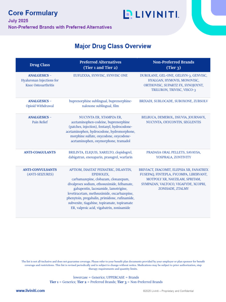 Liviniti Core Formulary 2025 Overview | PDF | Medical Treatments ...