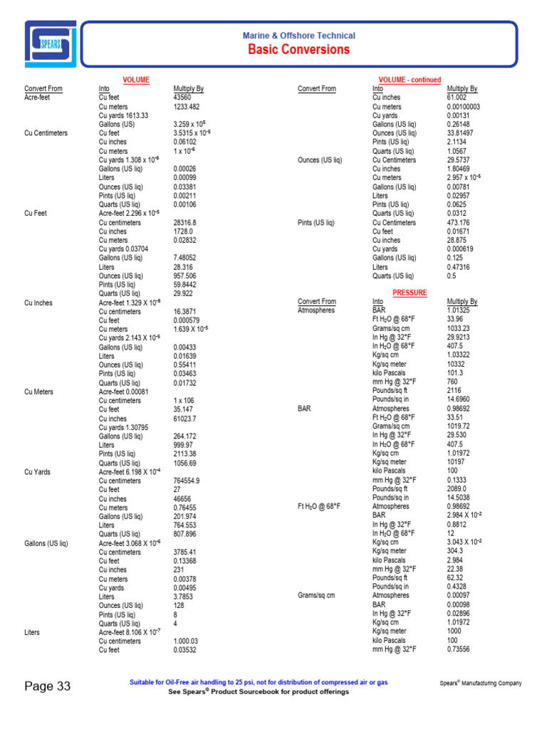 Marine Offshore Conversion Tables | PDF | Ton | Pint