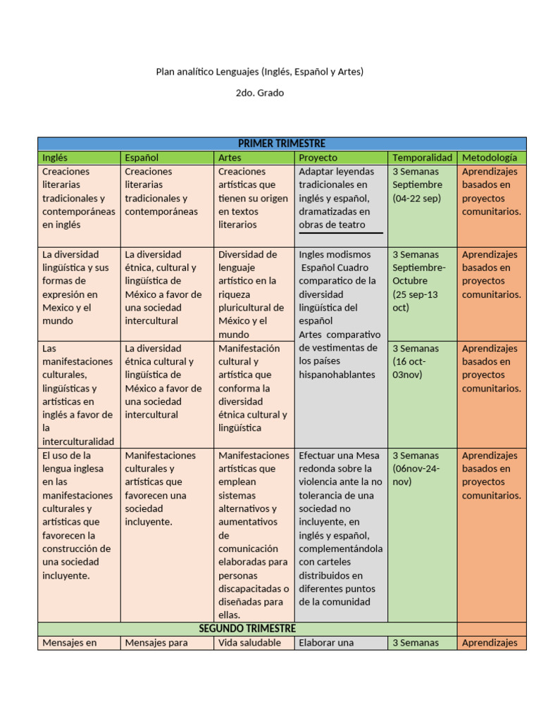 Plan Analítico de Lenguajes 2do Grado | PDF | Comunidad | España