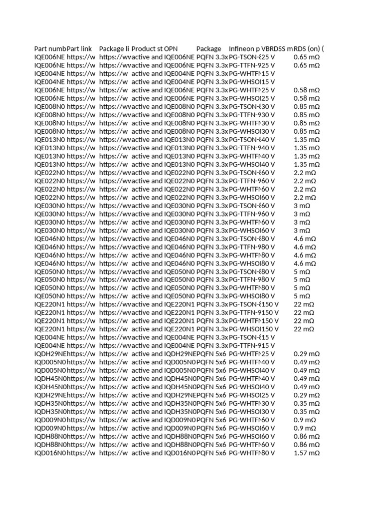 Source Down PQFN | PDF
