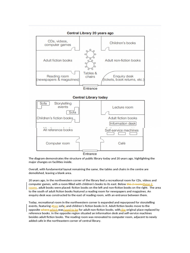 Library Layout Changes Over 20 Years | PDF