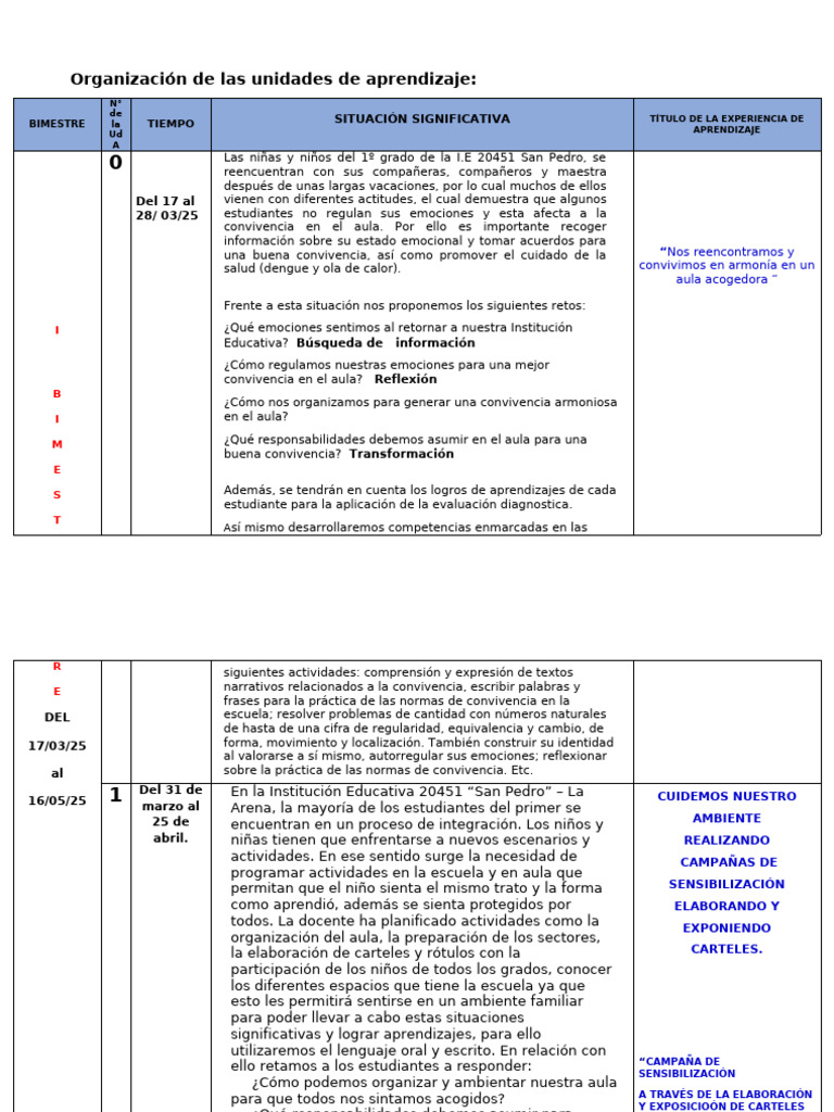Plan de Aprendizaje para 1º Grado 2025 | PDF | Aprendizaje | Nutrición
