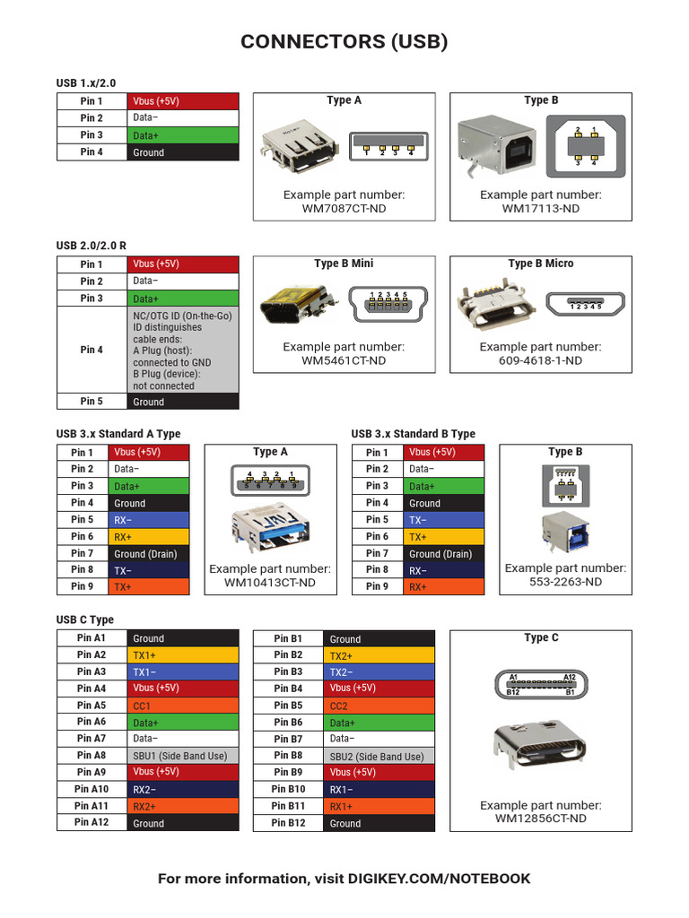 USB and Connector Pin Configurations | PDF | Computing | Computer Hardware