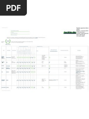 Uml Tools