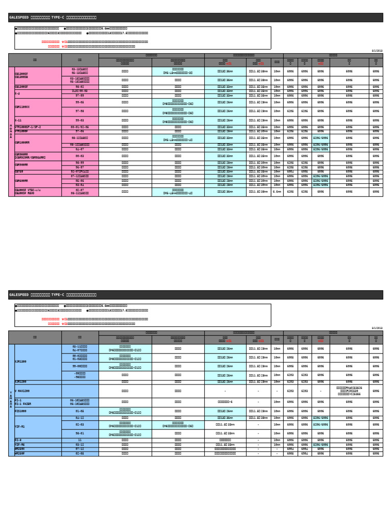ラインナップ→TYPE-Cボルト&ベアリング 2 | PDF