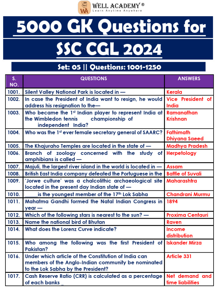 5000 SSC CGL 2024 GK Questions Set 5 | PDF | Canyon