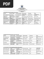 ARAL Program Learning Resources Overview | PDF | Curriculum | Cognition