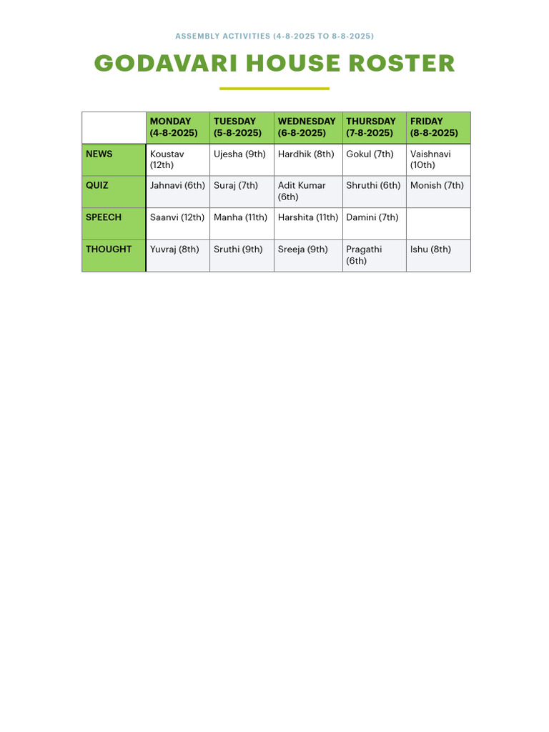 Godavari House Roster Week-2 | PDF