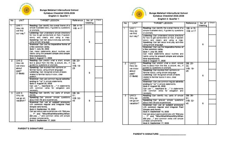English 3 Syllabus Checklist 2025-2026 | PDF | Subject (Grammar) | Adverb