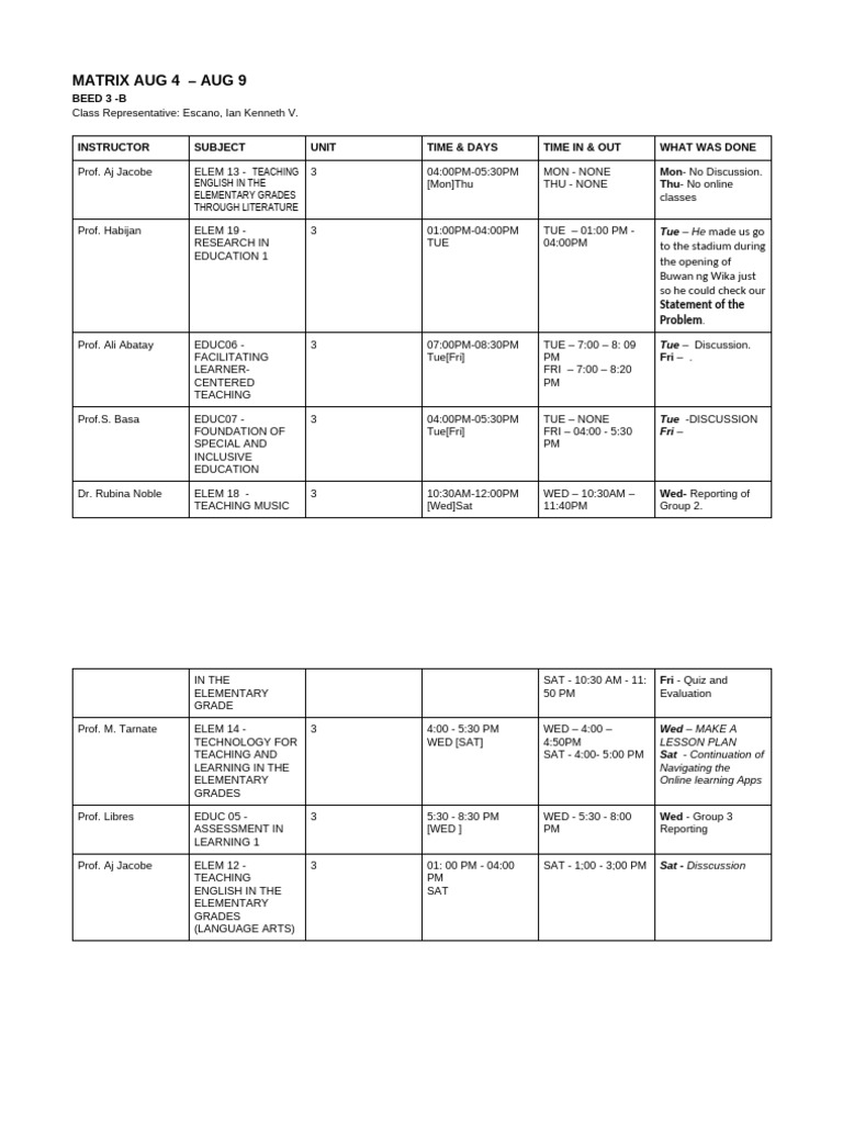 Beed 3b Matrix July 28 Aug 2 | PDF | Behavior Modification | Human ...
