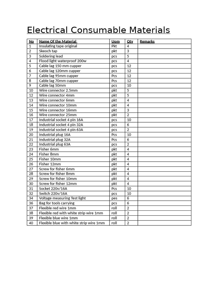 Electrical Consumables Inventory List | PDF
