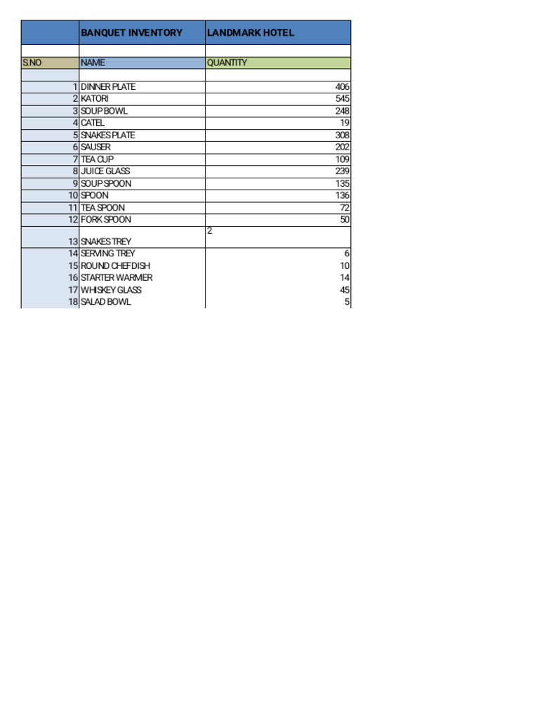 Landmark Hotel Banquet Inventory List | PDF