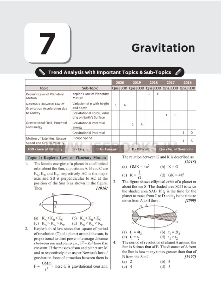 Gravitation NEET PYQ | PDF