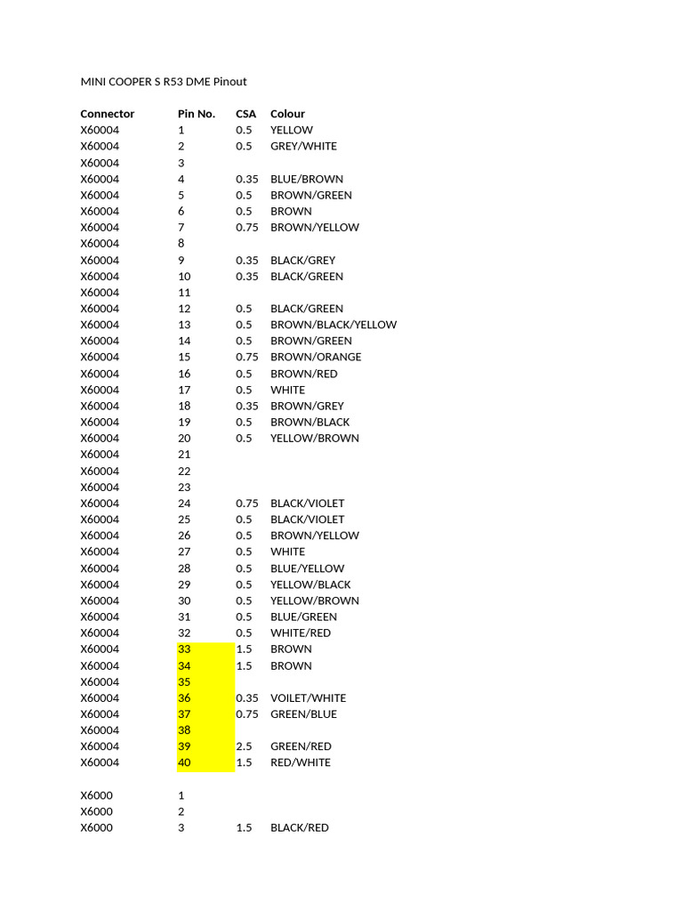 Mini Cooper S R53 DME Pinout Guide | PDF | Throttle | Automatic ...