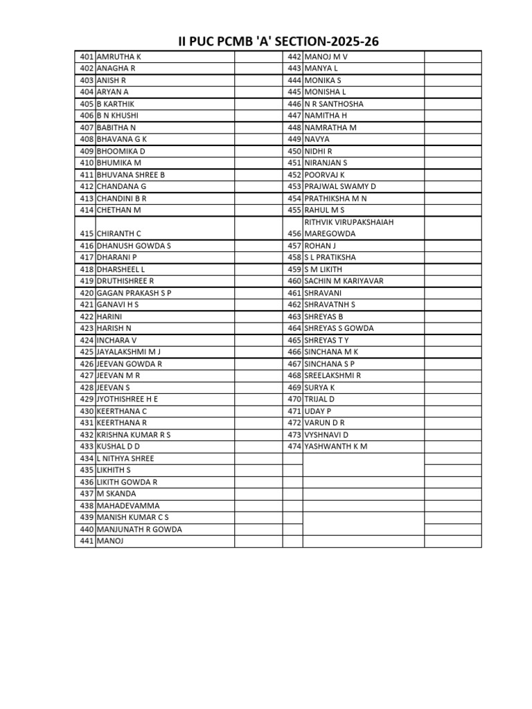 Pratiksha Gowda - II PUC PCMB List | PDF