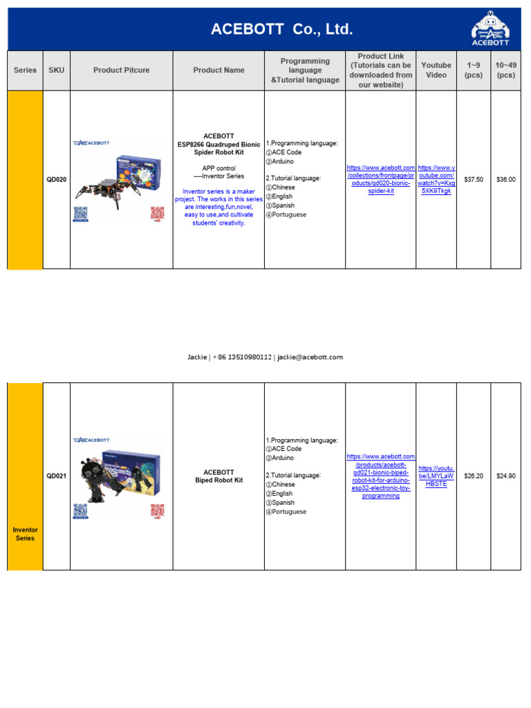 ACEBOTT Robotics Kits and Tutorials | PDF | Computer Engineering