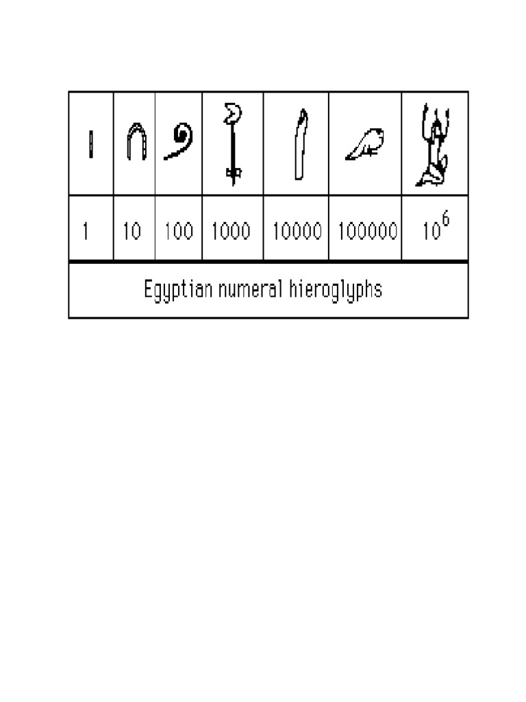 Hieroglypics - Egypt (History of Mathematics) | PDF