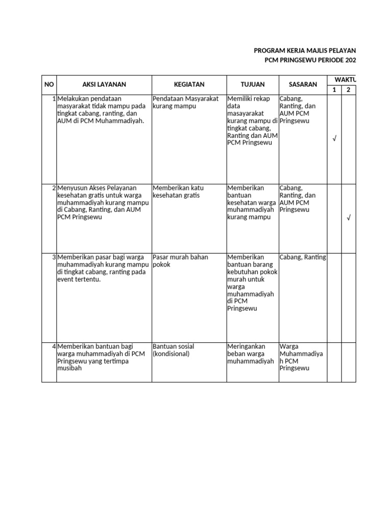 Program Kerja MPS PCM Pringsewu 2022-2027 | PDF