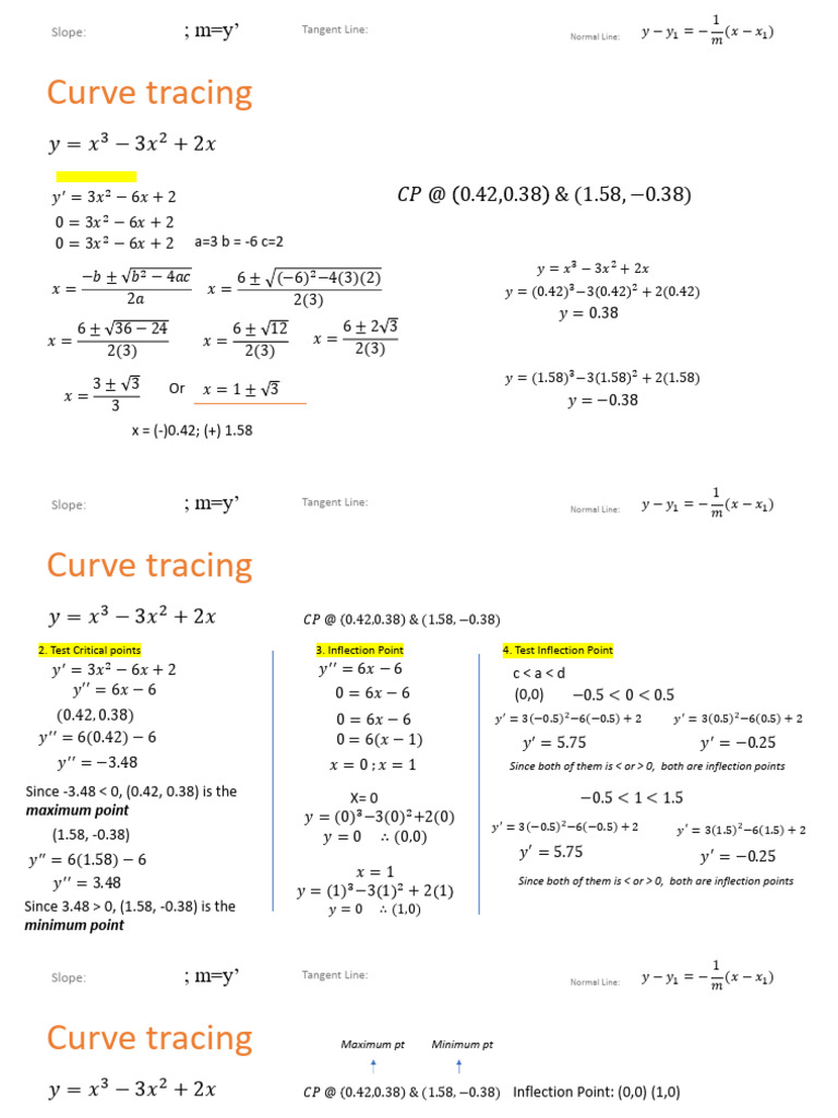 Curve Tracing and Critical Points Analysis | PDF | Tangent | Slope