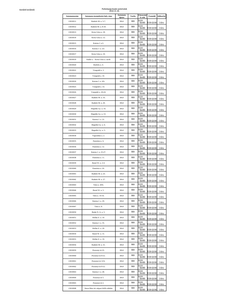 Honlapra XIII Keruleti Automata Lista 20221125 | PDF