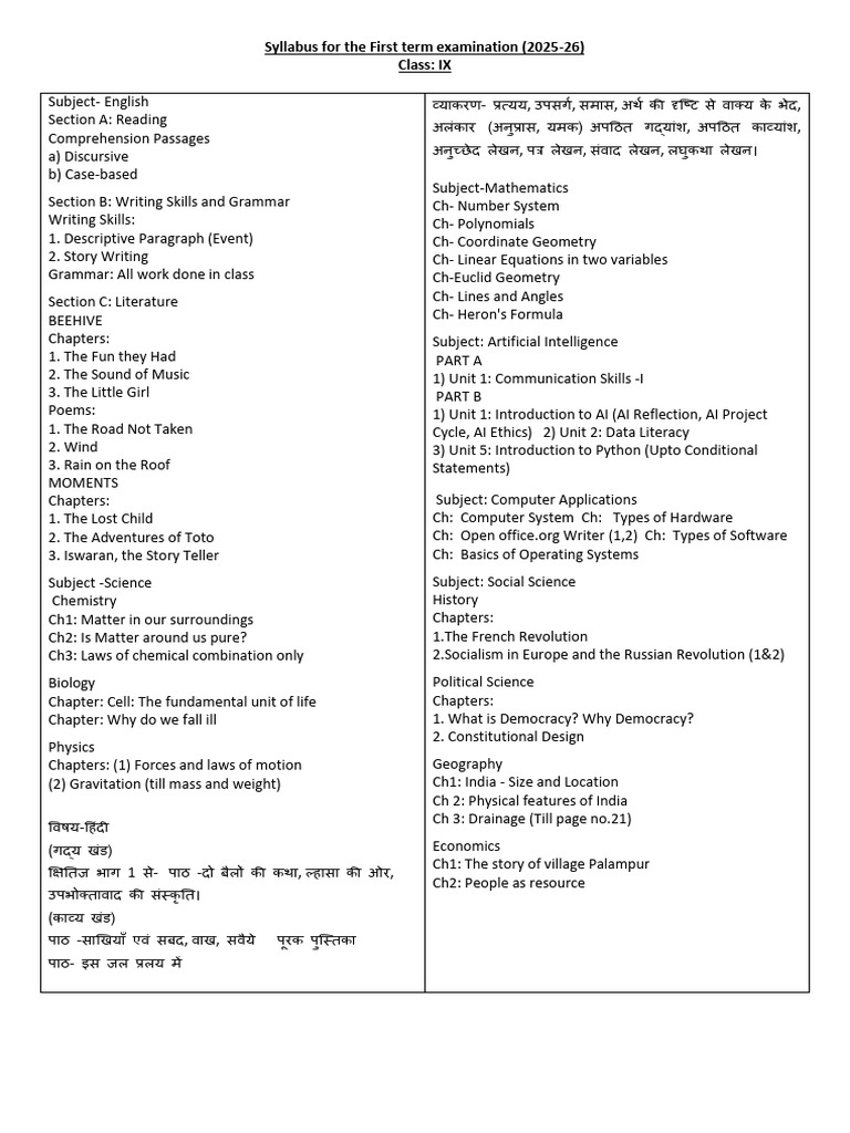 Class IX & X First Term Exam Syllabus | PDF | Equations | Trigonometry
