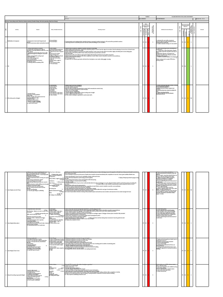 Hazard Identification & Risk Assessment Guide | PDF | Crane (Machine ...