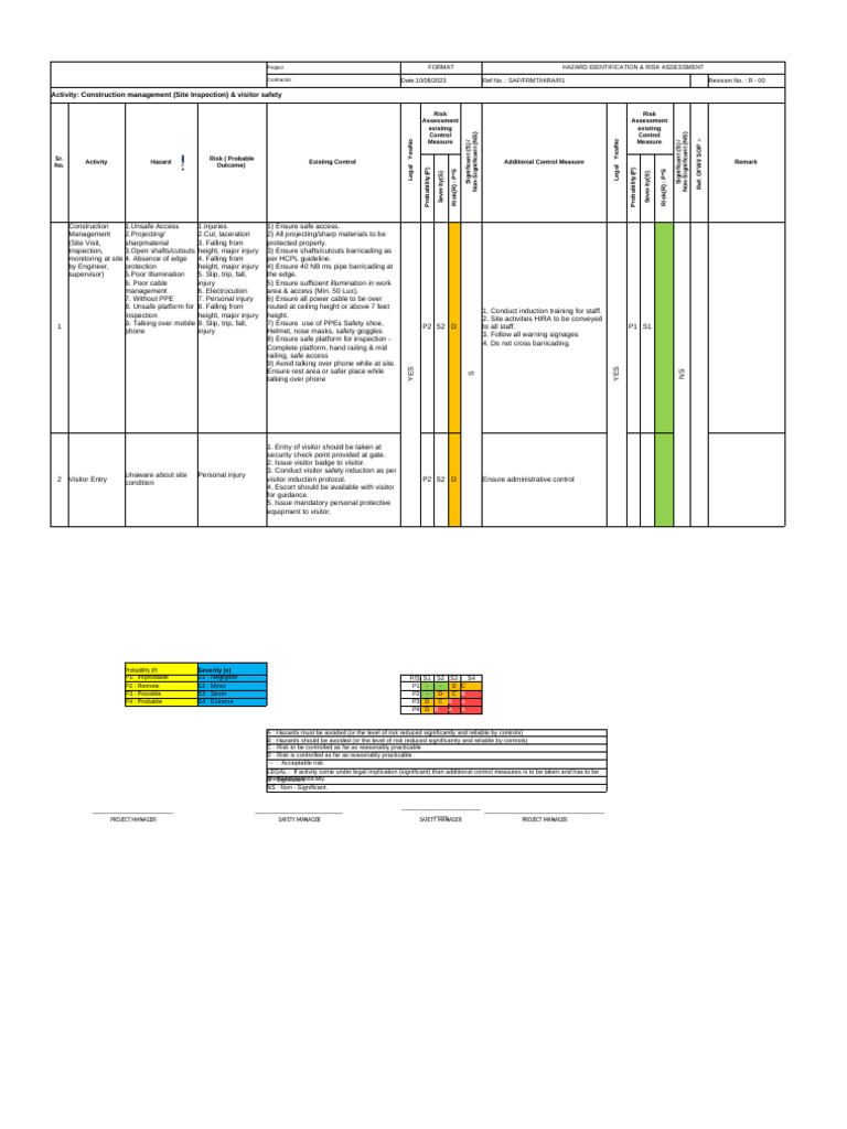 Construction Risk Assessment & Safety Plan | PDF | Safety ...