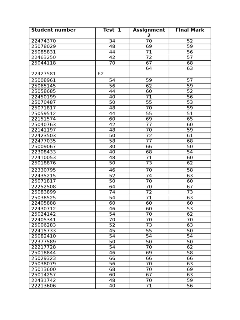 Student Test Scores and Final Marks | PDF