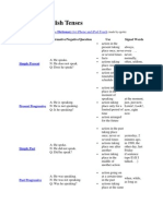 Table of English Tenses