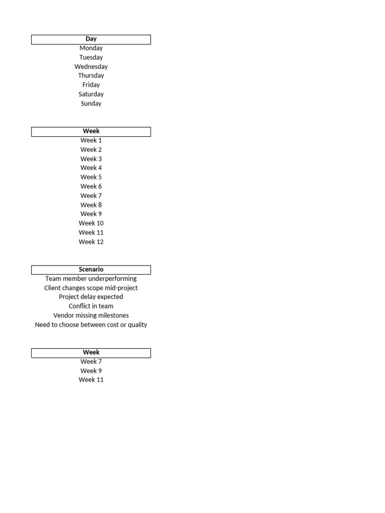 Weekly Study Plan for Project Management | PDF