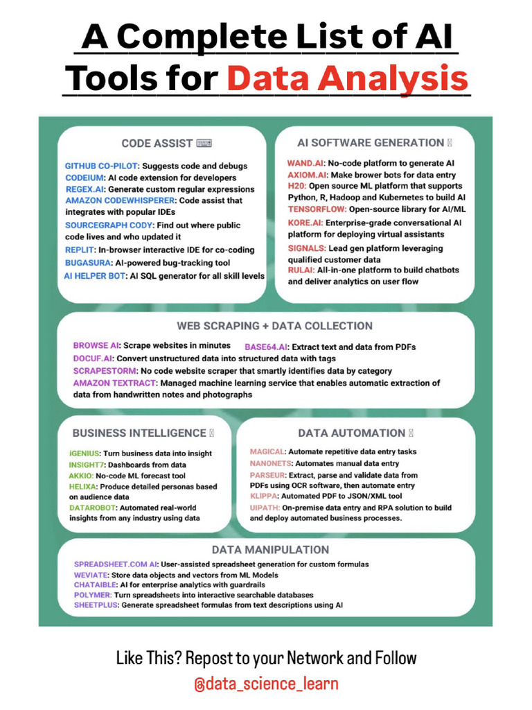 A Complete List of Best AI Tools For Data Analysis Cheatsheet | PDF