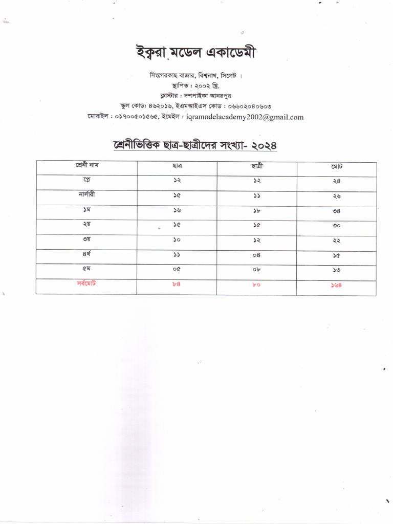 Satro Satri | PDF